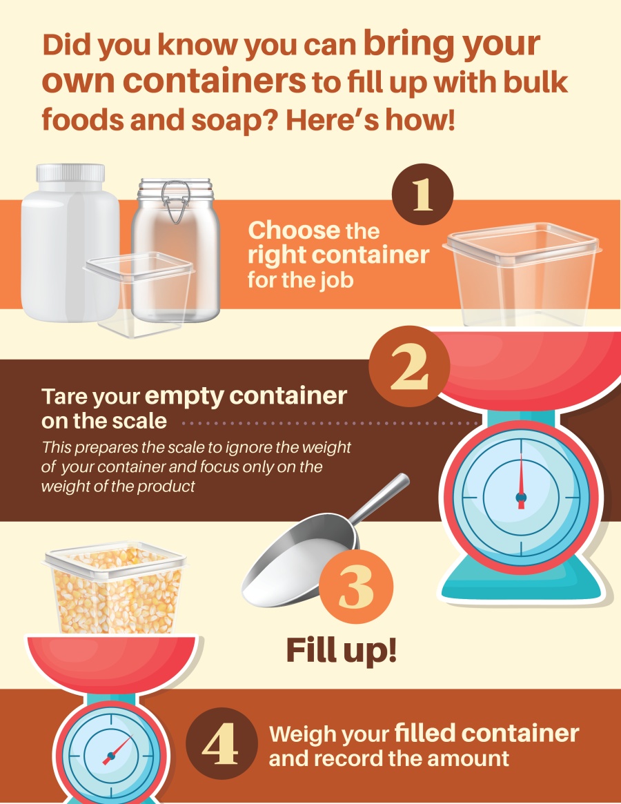 BYOC Bring your own bulk food container Cortes Natural Food Coop